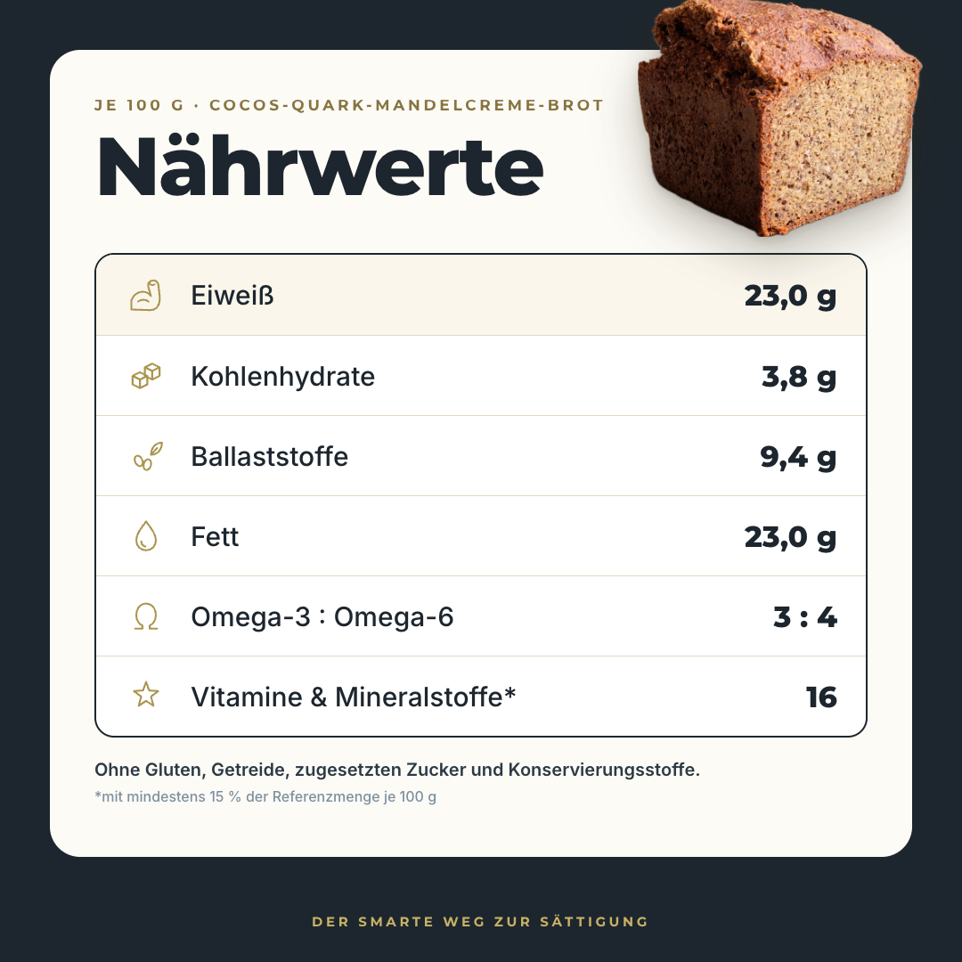 Unser IQ Brot Starterpaket Smart